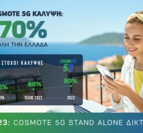 COSMOTE: Ξεπέρασε το 70% η 5G κάλυψη σε όλη την Ελλάδα