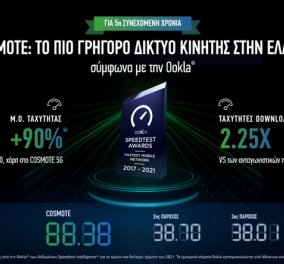 Η COSMOTE αναδεικνύεται «το πιο γρήγορο δίκτυο κινητής στην Ελλάδα» - Για 5η συνεχόμενη χρονιά 