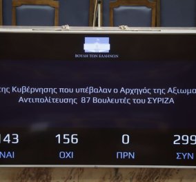 Βουλή: Απορρίφθηκε με 156 «όχι» έναντι 144 «ναι» η πρόταση δυσπιστίας που υπέβαλλε ο ΣΥΡΙΖΑ - Δείτε τις ομιλίες των αρχηγών - Κυρίως Φωτογραφία - Gallery - Video